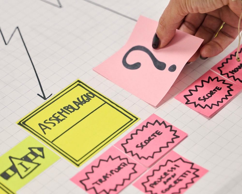 Post-it con punto interrogativo. Errore 404