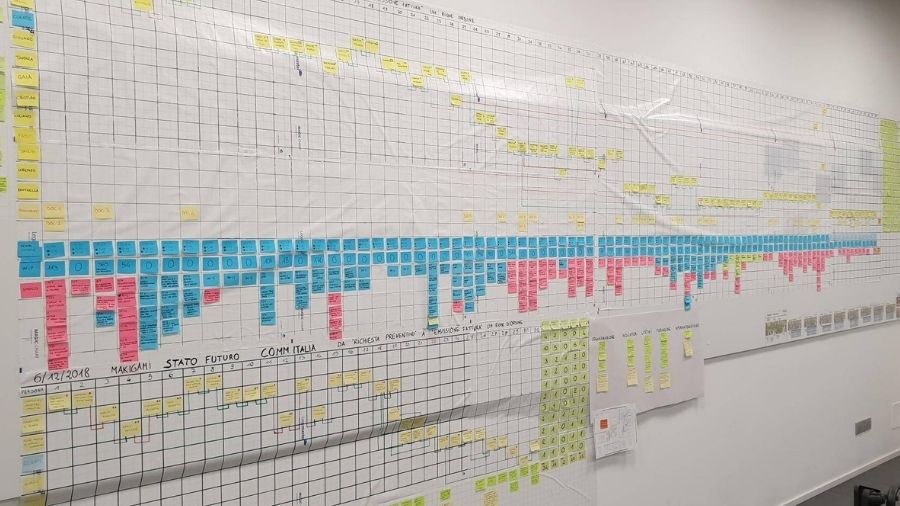 Cartellone caso-studio di consulenza lean per Ideagroup